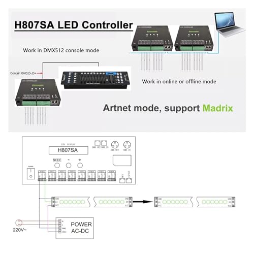 Contrôleur Artnet H807SA 8192 pixels pour synchroniser 8 bandes LED