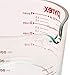 Pyrex (32 Oz) Measuring 4 Cup Glass, Clear, Red