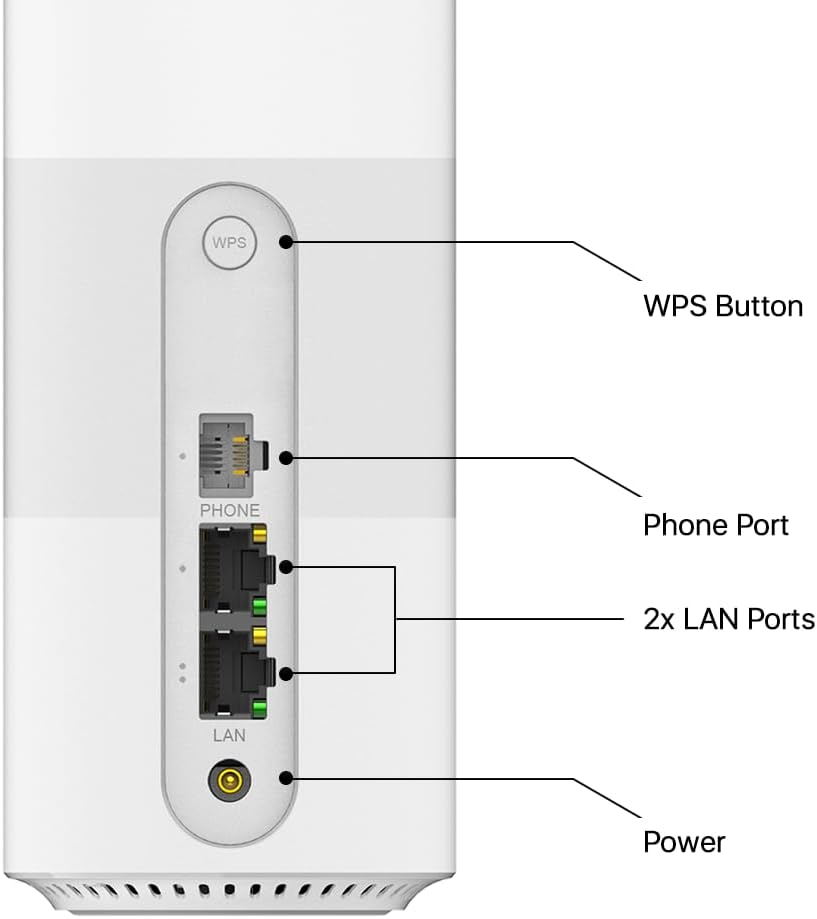 Front view of ZTE G5B router showing indicator lights