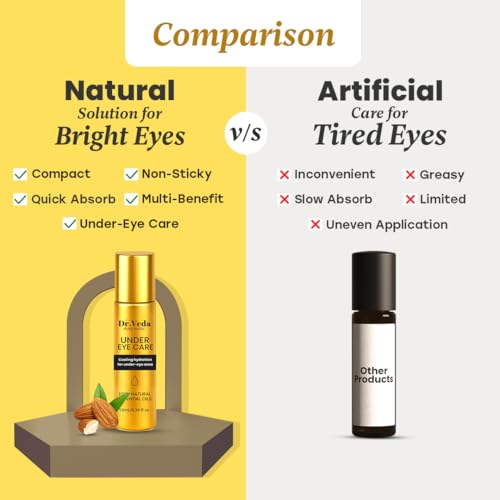 Image of Dr. Veda Under Eye Roll-On Cream for Dark Circles, Puffiness & Fine Lines | Eye Bag Remover | Cooling, Brightening & Hydrating Natural Formula | Anti-Wrinkle | For Men & Women | 10 ml (Pack of 2)