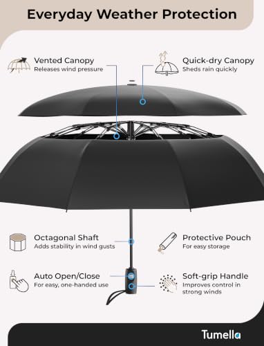 Image of TUMELLA Strongest Windproof Travel Umbrella (Compact, 100MPH Wind-Tested), Light, Portable, One-Handed Use, Automatic Folding Rain Umbrella, Durable, Premium Grip, Fits Car & Backpack
