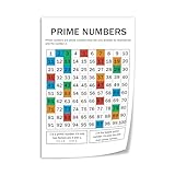 List of Prime Numbers to 100 2 Prime Number Chart Poster 1 to 100. Color Coded Squares Number Chart Math Classroom Canvas Print Wall Art Decor Living Room Office Bedroom 08x12inch(20x30cm) Unframe-style