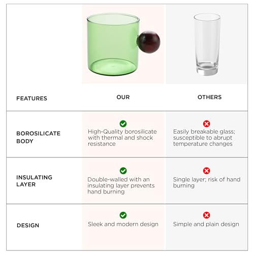Image of UMAI Borosilicate Glass Coffee Mug with Wooden Handle | Tea Cups Set of 2 (120ml Each) | High Heat Resistance | Microwave and Dishwasher Safe | Ideal Gifts for Friends /Family /Couples (Green)