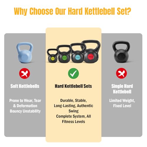 Image of NEWBULIG Hard Kettlebell Set, Strength Training Kettlebells Sets