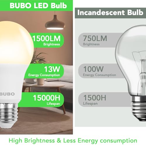 Image of BUBO A19 LED Light Bulbs, 100 Watt Equivalent LED Bulbs, Soft White 2700K, 1500 Lumens, E26 Standard Base, Non-Dimmable, 13W Soft White LED Bulbs for Bedroom Living Room Home Office, 24 Pack