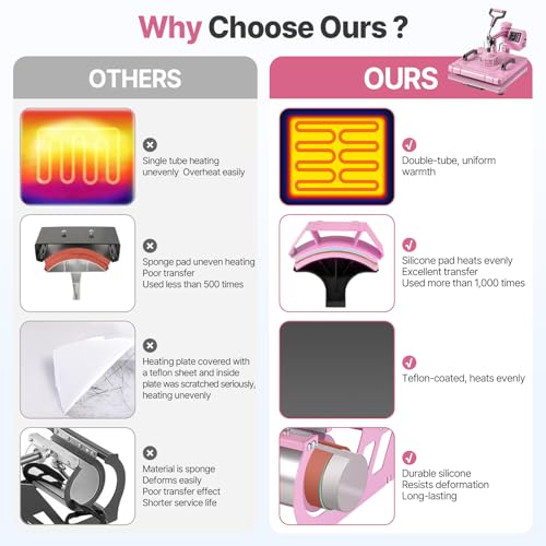 Image of Slendor 15x15 Inch Heat Press 5 in 1 Heat Press Machine, 360-Degree Swing Away Digital T Shirt Pressing Machine Multifunction Heat Transfer Sublimation Combo for T Shirts Mugs Hat Plate Cap