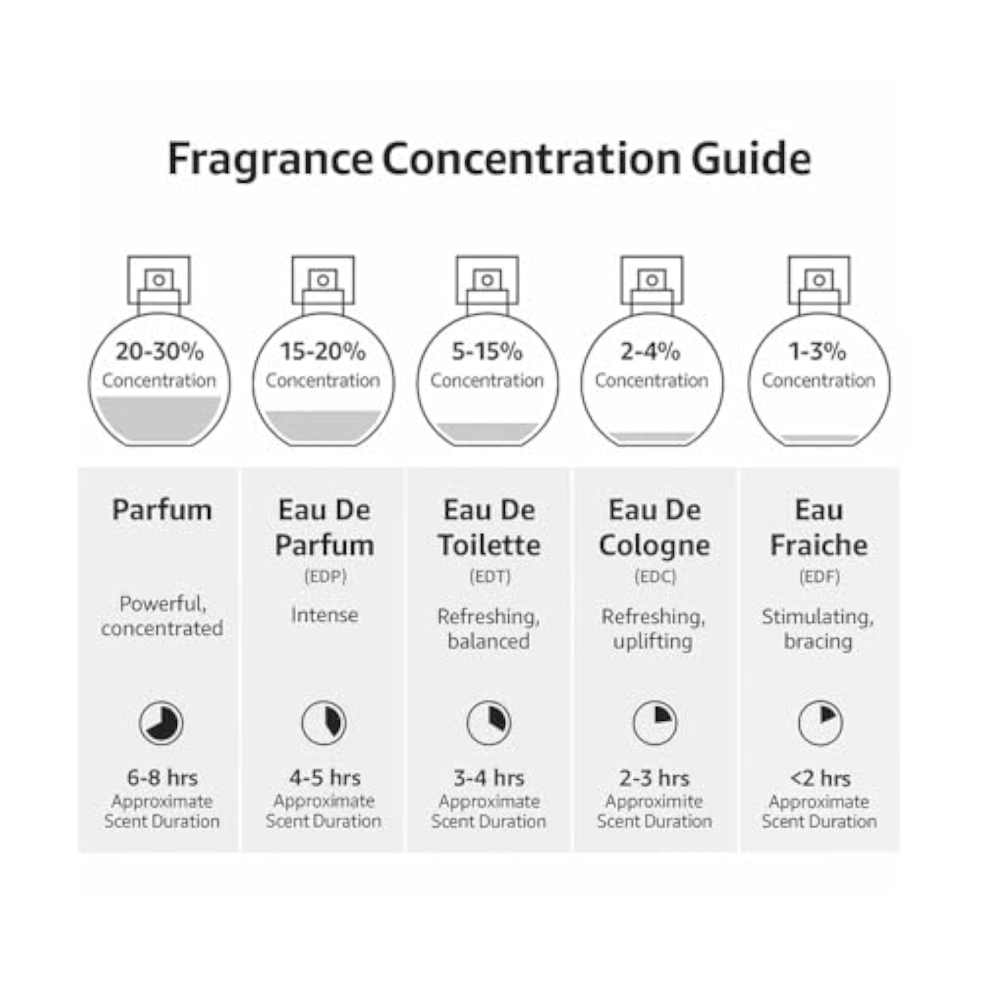 D-Hill Icon Luxury Eau de Parfum, Men Fragrance