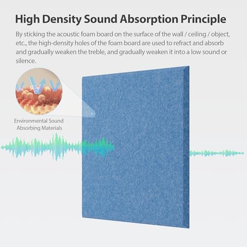 Image of 12 Pack Square Acoustic Panels Self Adhesive Sound Proof Foam(Sky Blue)