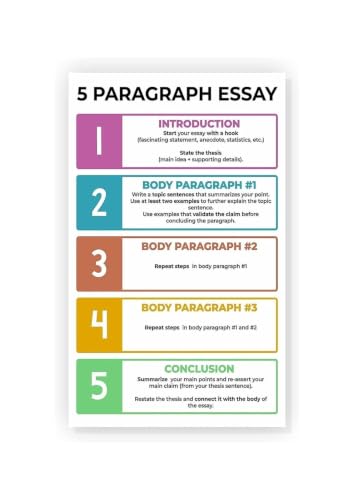 Póster de ensayo de 5 párrafos con guía visual de escritura para colgar en clase de inglés
