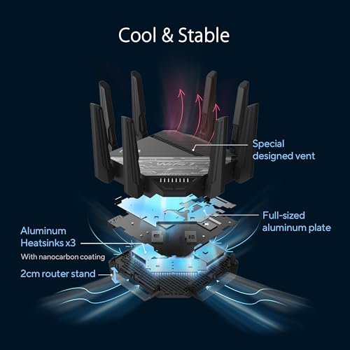 ASUS RT-BE96U BE19000 802.11BE Tri-Band Performance WiFi 7 Extendable Router with 6GHz support, Dual 10G Port, 320Mhz, lifetime internet security , MLO, Multi-RU puncturing , AiMesh Support - Image 7