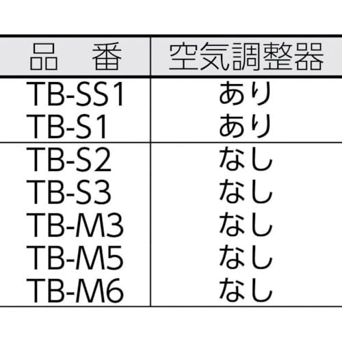 TRUSCO(トラスコ) プロパンバーナー用火口SS 1号 TBSS1H dwos6rj TRUSCO(トラスコ) プロパンバーナー用火口SS 1号 TBSS1H dwos6rj