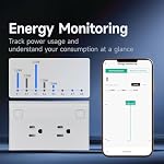 Smart Plug Energy Monitoring,Wi-Fi in Wall Outlet,White - Image 2