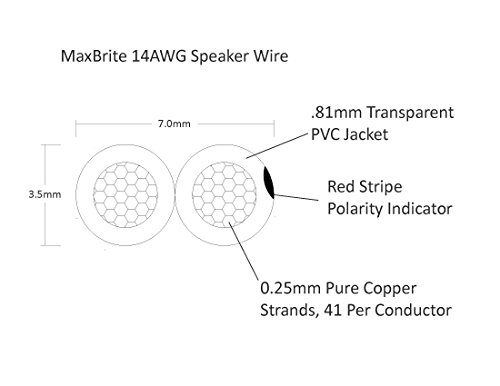 High Performance 14 Gauge Speaker Wire, Oxygen Free Pure Copper - UL Listed Class 2 (200 Feet Spool)