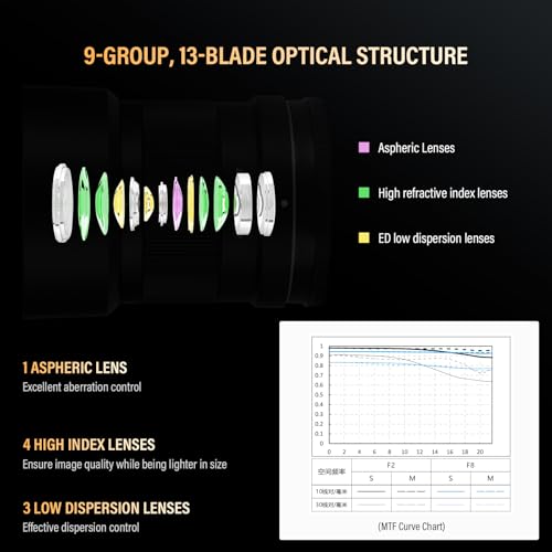 VILTROX 50mm F2.0 for Nikon Camera Lenses AF 50 mm F2 Z-Mount Shot Large Aperture STM Prime Lens for Z5 Z50 Z50II Z6 Z6II Z7 Z7II ZFC Z30 Z9 Z8 ZF Z6III