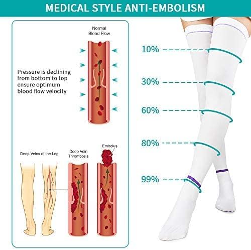 Image of | Compression Stockings, 15-21mmHg support , Thigh High and Knee High for Women & Men, Open Toe, White