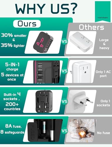 Image of Universal Travel Adapter Worldwide, European Travel Plug Adapter with 2 USB C, 2 USB A and Multi AC Outlets, International Power Converter All in One Universal Charger Power Adapter for EU US UK AUS