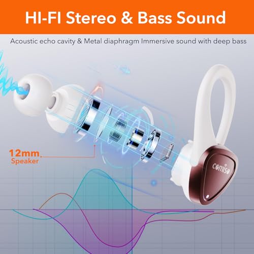comiso Bluetooth 5.3 Wireless Bluetooth Earbuds with Noise Cancelling Mic, Wireless Ear Buds Over Ear Build in ENC, Earphones 60H Playing Time with Charging case, Comfortable Sport Earhooks - Thumbnail 3