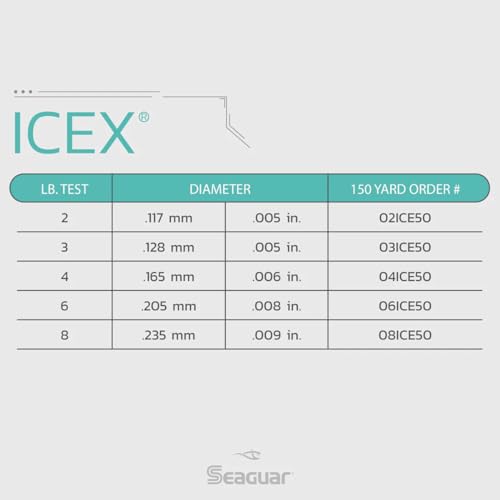 Image of Seaguar IceX Fluorocarbon - Low Memory, Micro Diameter with Exceptional Abrasion Resistance, Knot and Tensile Strength, More Sensitive to Help Detect Bites, Made for Hard Water