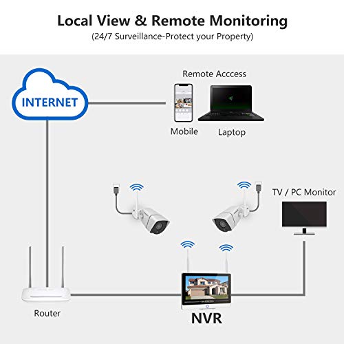 image for [2021 New] Security Camera System Wireless with Monitor,firstrend 1080