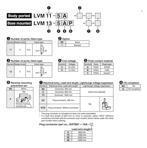 Électrovanne LVM11-5A-1 à commutation rapide pour dosage précis de fluide - 4