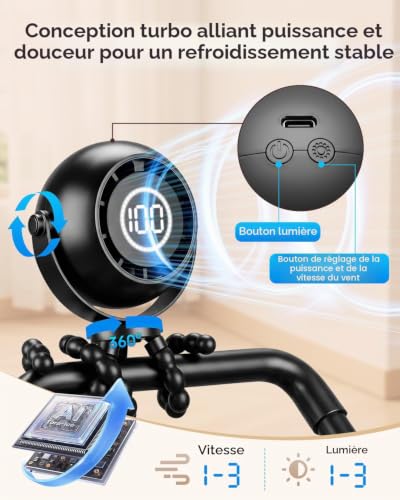 POPERFUN Ventilateur Poussette Bebe avec LED et Écran d’Affichage de Batterie, Ventilateur Portable Rechargeable à 3 Vitesses, Rotatif à 360°, Ventilateur Bebe pour Poussette, Siège Auto, Camping – vue 3