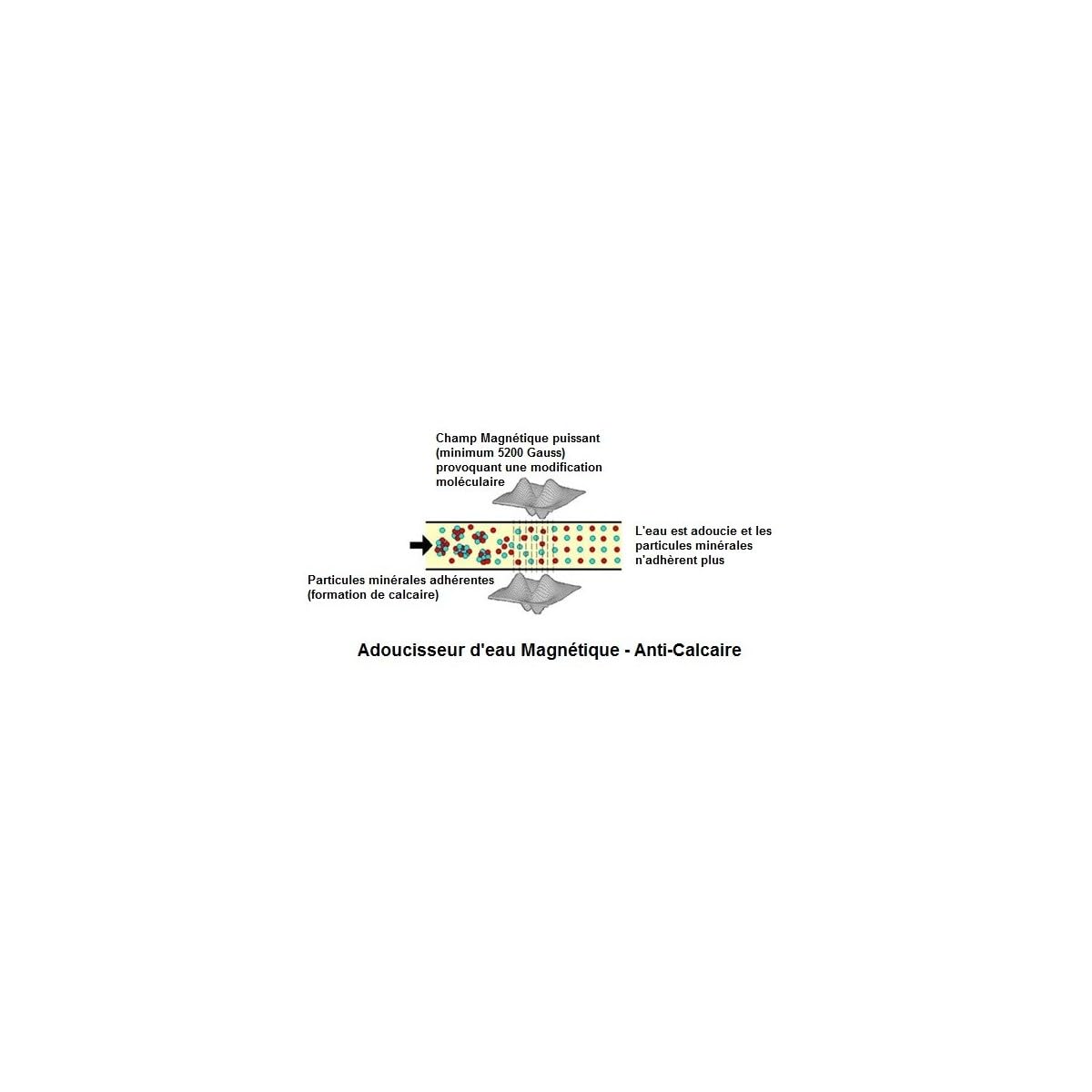 Adoucisseur d'eau Anti tartre Magnetique - Aimant Anti calcaire 7.500 Gauss | Aimant Anti tartre magnétique 7.500 Gauss de la Marque Française BSF protège vos équipements sanitaire et électroménager