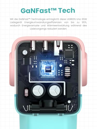 UGREEN UNO USB C Ladegerät, 65W USB C Netzteil 3-Port GaN Schnellladegerät LED Display kompatibel mit MacBook Pro/Air, iPad, iPhone 16 Pro Max, 15 Pro, Galaxy S24 Ultra, Steam Deck (Blau Rosa)