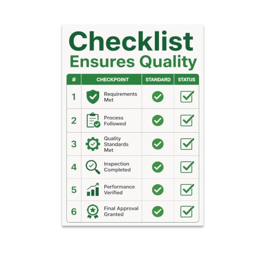 Quality Control Poster - Checklist Ensures Quality - 13x19