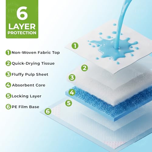 Image of FPN Puppy Pads for Dogs 25 Count 24x36 Inch | Extra Large Disposable Pee Pads for Dogs & Puppies | Dog Training Pads for Potty Training, Pet Training Pads, Dog Pads XL
