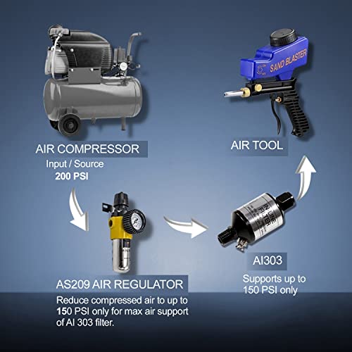 Compressed Air Filter, Air Regulator With Sand Blaster Bundle #TOP4