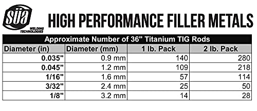 Süa TI2R10X332_10R Erti-2 Titanium Tig Welding Rod thumb #1