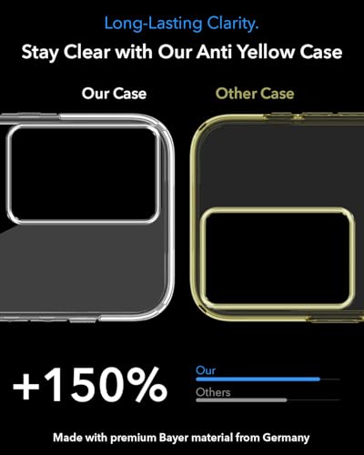 Image of Jkobi Lifetime Anti-Yellow MagSafe Compatible Clear Back Cover Case for Realme 14X (Sleek Hard Crystal | Shockproof and Camera Protection)