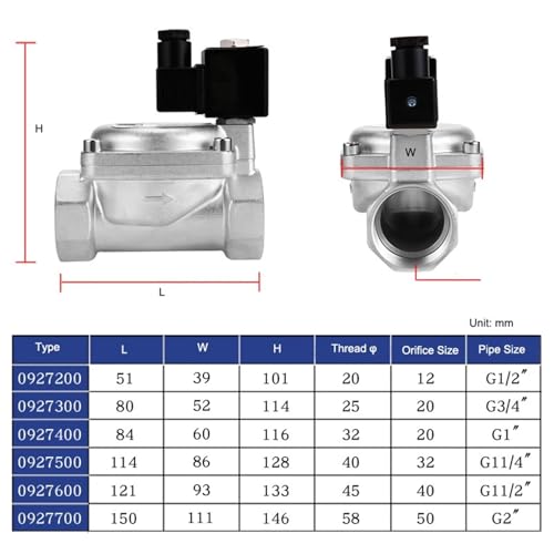 Électrovanne acier inoxydable 1-1/4" pour stopper les fuites sous pression - 4