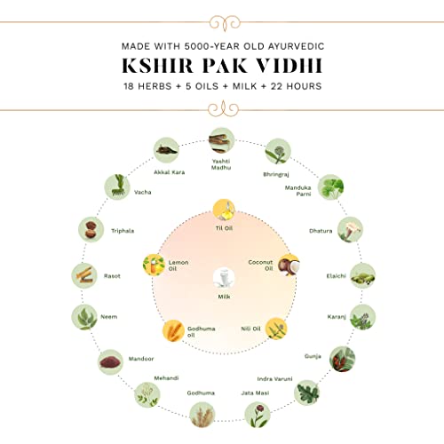 SESA Ayurvedic Medicinal Hair Care Kit for Hair Fall Control and Hair Growth | Ayurvedic Hair Oil - 200ml & Medicinal Shampoo - 200ml - Image 3