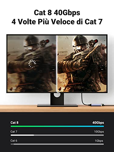 Câble Ethernet Cat 8 Intégré sur ce Hub USB C Multiport Performant - 6