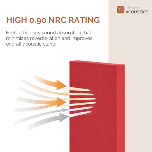 Image of Timber Acoustics | Soundproofing Broadband Absorbers | Rockwool | Pine-wood | Room Acoustics & Soundproofing | 2' x 4' x 5 inch NRC > 0.90 [SET OF 2] (Beige)
