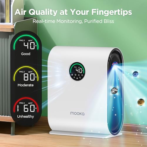 Mooka KJ217 Air Purifiers For Home Large Room Up To 2500 Ft² With Pm 2.5 Display Air Quality Sensors, Mooka H13 Hepa Air Purifier With Auto Mode For Pets Dust Odor Smoke thumb #1