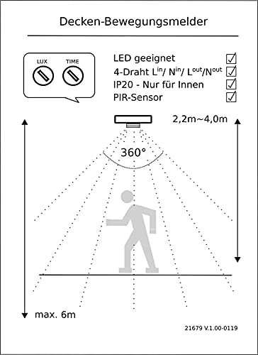Ad alta frequenza Radar HF - Rilevatore di