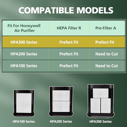 image for isinlive 6 Pack HPA300 Hepa Filter Replacement Compatible with Honeywe