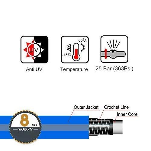 Solution4Patio Garden Hose Short 3/4 In. X 10 Ft. Water Hose Blue Lead-In Hose Male/Female High Water Pressure With Solid Brass Fittings For Water Softener, Dehumidifier, Vehicle 8 Years Warranty #TOP3