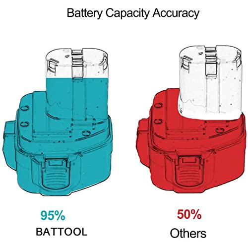 2 Pacchi 1220 4000mAh Ni-MH Sostitutiva per Makita...