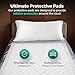 SAFEWAY USA Waterproof Disposable Bed Pad — Ultra Absorbent Underpads for Adults, Seniors, Hospital & Home Use, Supports Up to 400 lbs, Protection for Incontinence & Bedwetting — (36