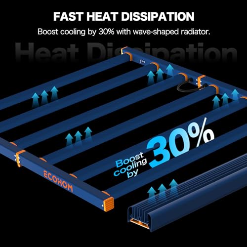ECOHOM 720W LED Grow Light