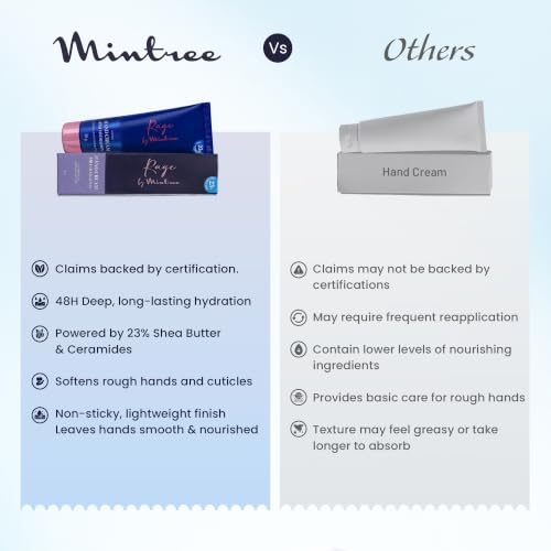 Image of Mintree Hand Cream for Men, Lightweight and Hydrating with Shea Butter, Avocado, Ceramides and Squalane, Blue | 48 HR Hydration and Aquatic Scent | Suitable for All Skin Types, 30 g