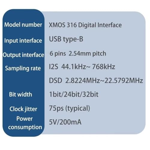 XMOS XU316 Interface Numérique USB DSD512 Amanero Circuit Imprimé 4 Couches