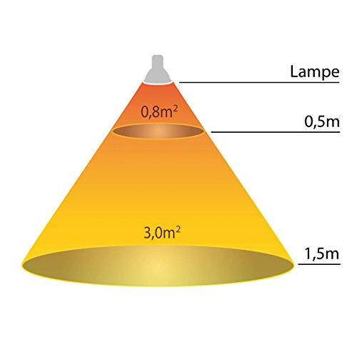 SEBSON® Luci per Piante LED GU10, 3W, Grow Light