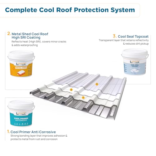 Image of LuminX Cool Roof Metal Shed Coating | High SRI Heat Reflective Roof Paint for Metal Sheets Tin Sheds Reduces Roof Temperature & Electricity Bills | White Cool Roof Coating 10kg