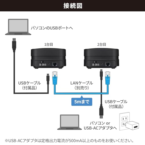 サンワサプライ スピーカーフォン WEB会議 小型 2台連結可能 マイク 有線USB接続 Skype・Zoom・Teams対応 MM-MC35N の商品画像 2