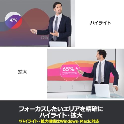 Logitech R1000SL スレート プレゼンター の商品画像 3
