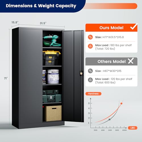 Image of Yizosh Metal Garage Storage Cabinet with Lock, 71 inch Locking Tool Cabinet with 2 Doors and 4 Shelves, Tall Steel Cabinet for Garage, Heavy Duty File Cabinet for Office, School (Black)